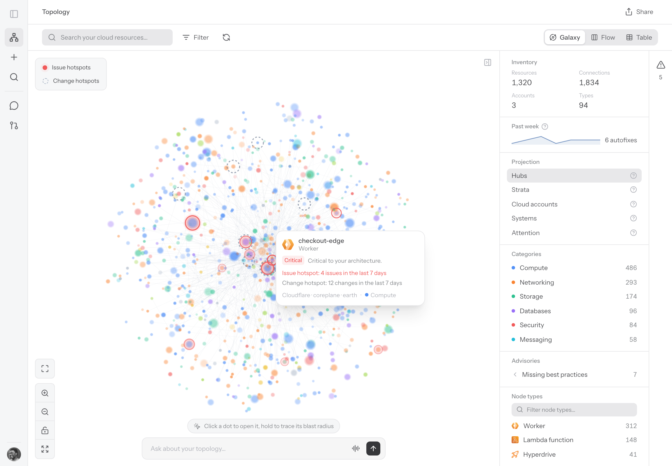 The Polylane topology: every cloud resource in the context graph, with issue and change hotspots
